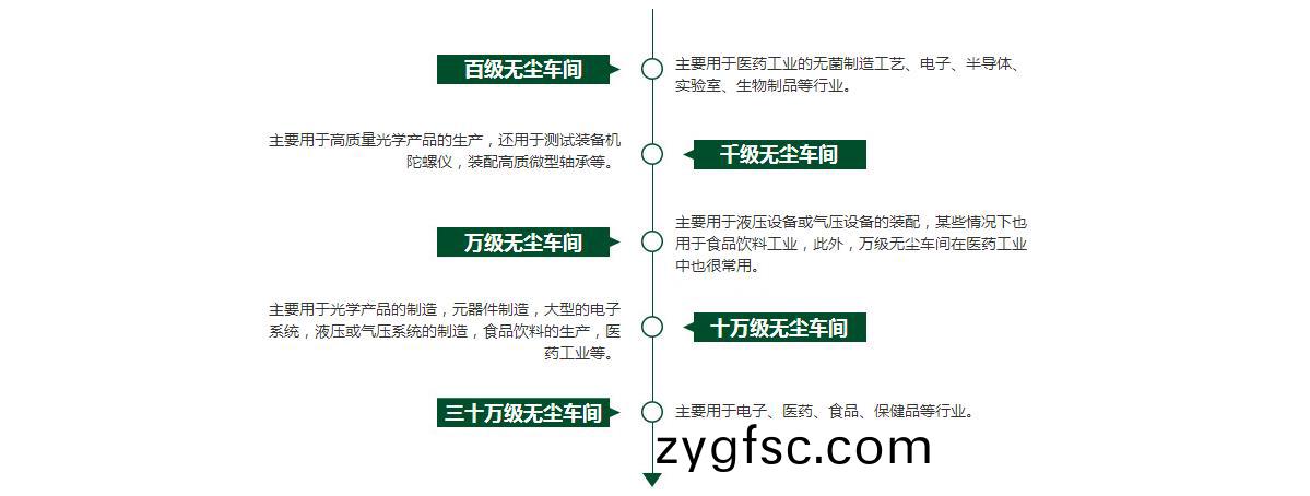 酒無(wu)塵車(che)間(jian)裝脩